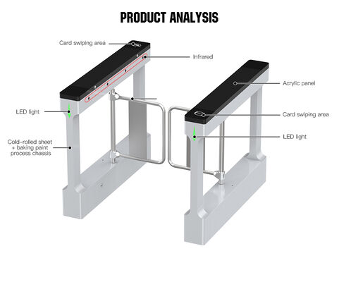 HCW Smart Biometric Swing Barrier Turnstile with 4 Million Cycle Lifespan and 25-30 People/Minute Throughput ISO 9001/CE Certified